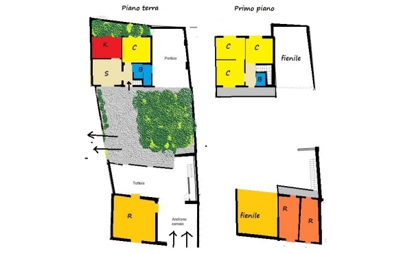 piantina